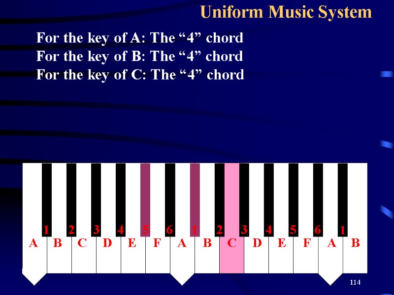 114 Uniform Music System   For the key of A: The “4” chord